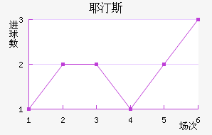 Ү͡˹BP