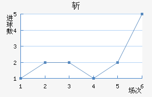 ն