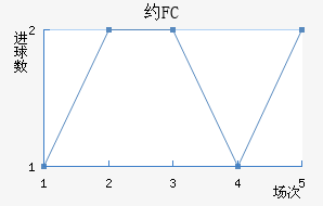 ԼFC