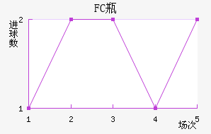 FCƿ