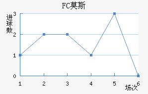 FCĪ˹ƽ