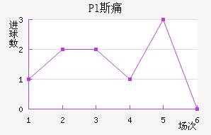 Pl˹ʹ