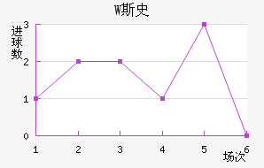 W˹ʷ