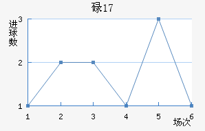 µU17
