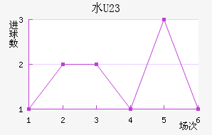 ˮ(U23)