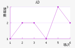AD