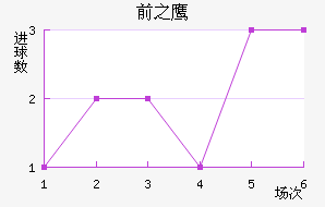ǰ֮ӥ