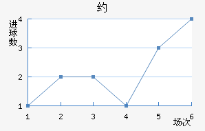 յ½