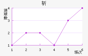 ն