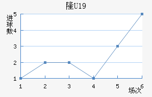 ¡U19