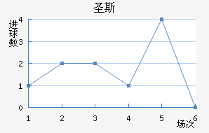 ʥ˹