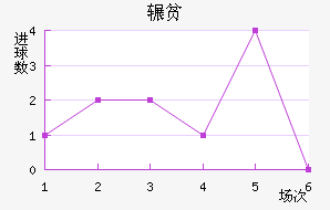 շƶ½