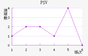 PSV½