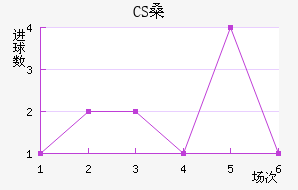CSɣ̭
