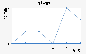 ̨ά̩