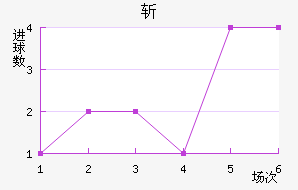 ն