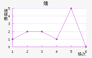 溣׽