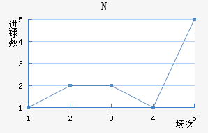 NKղ