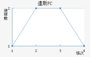 ǲ˹FC