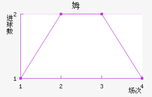 ķ