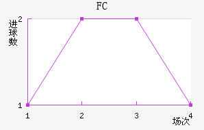 FC