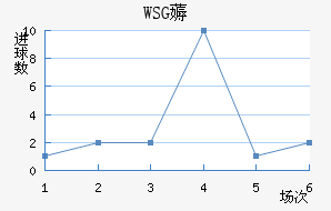 WSG޶