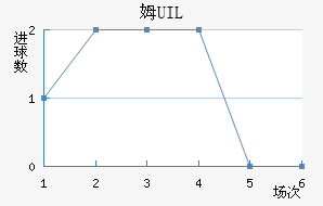 ķUIL