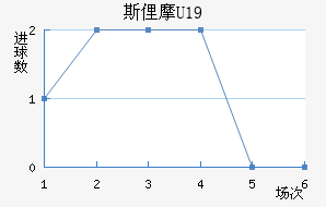 ˹U19