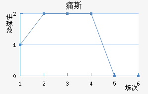 ʹ˹