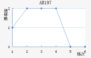 AB1970