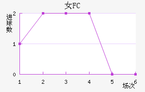 Ů԰FC