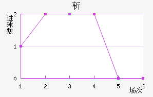 նذֿ˹