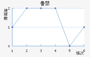 ³ɪս