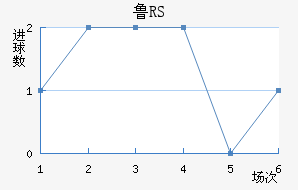 ³RS