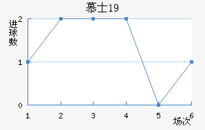 ĽʿU19