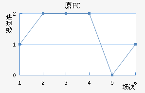 ԭFC