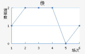 籾