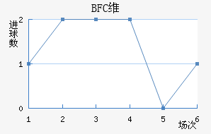 BFCάǽ
