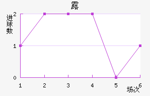 ¶