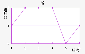 ƶ½