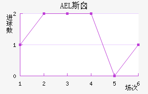 AEL˹ض