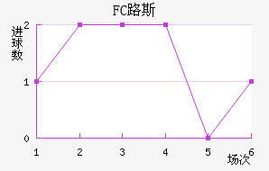 FC·˹