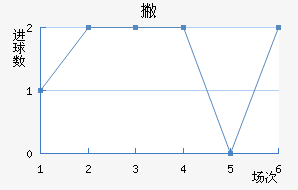 Ʋް