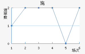 ʩ