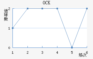 OCKƥ˽