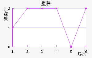 īʤ