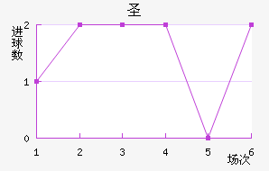 ʥ