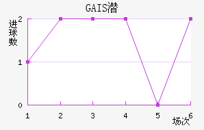 GAISǱ