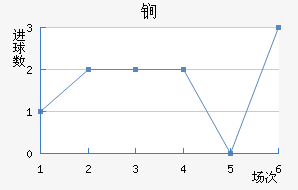 ﵤ