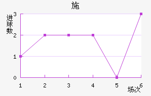 ʩ